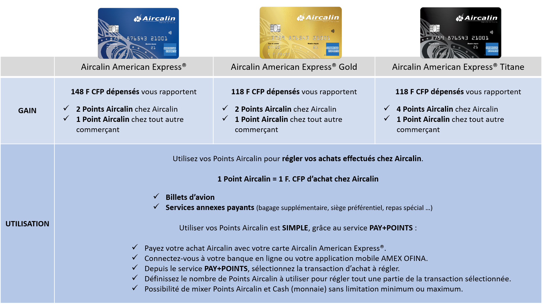 Gagner et utiliser vos Point Aircalin