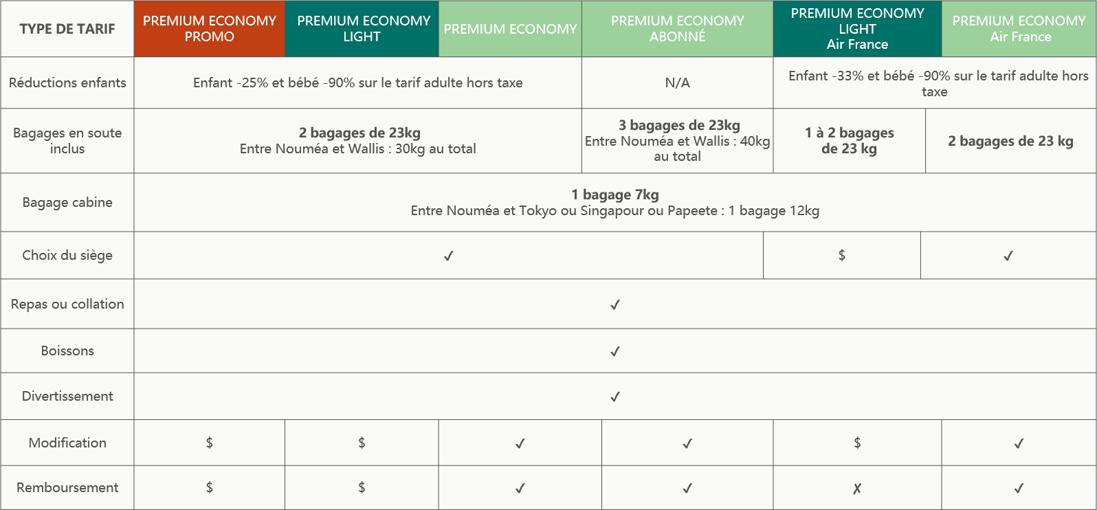 Premium Economy Fare