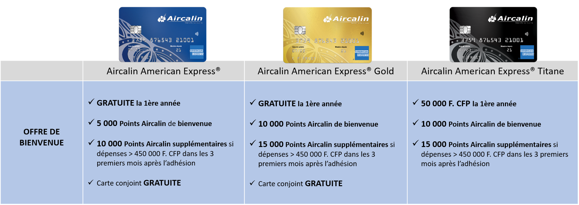 AMEX offre de bienvenue